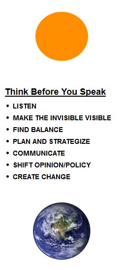"Think before you speak" graphic
